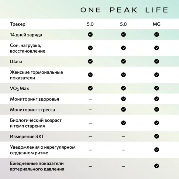 Фитнес-браслет Whoop 5.0 MG Life + подписка на 1 год в Новосибирске