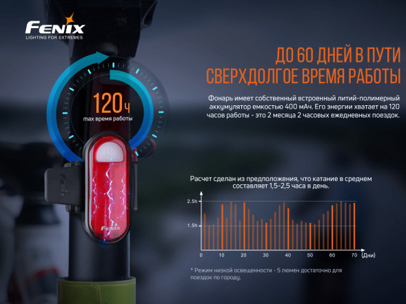 Велофара задняя Fenix BC05R V2.0, черный в Новосибирске
