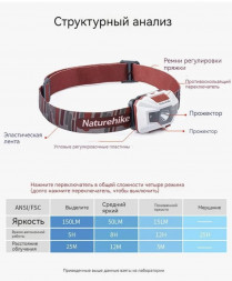 Налобный фонарь Naturehike TD-02, голубой