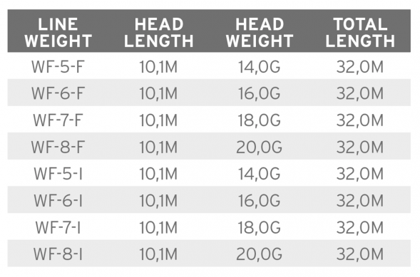 Рыболовная леска Scientific Anglers Mastery Volantis Float 18g WF-7-F 138901 в Новосибирске