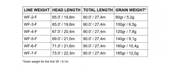 Нахлыстовый шнур Scientific Anglers Amplitude Smooth Trout WF-7-F 131414 в Новосибирске