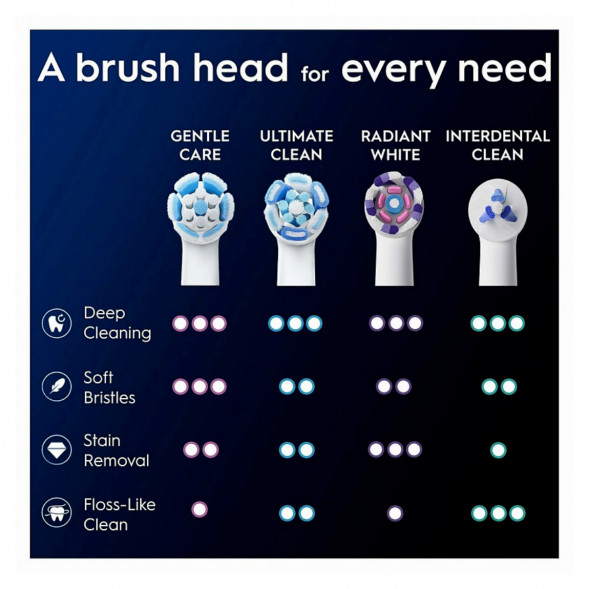 Сменные насадки Oral-B iO Gentle Care, 6 штук в Новосибирске